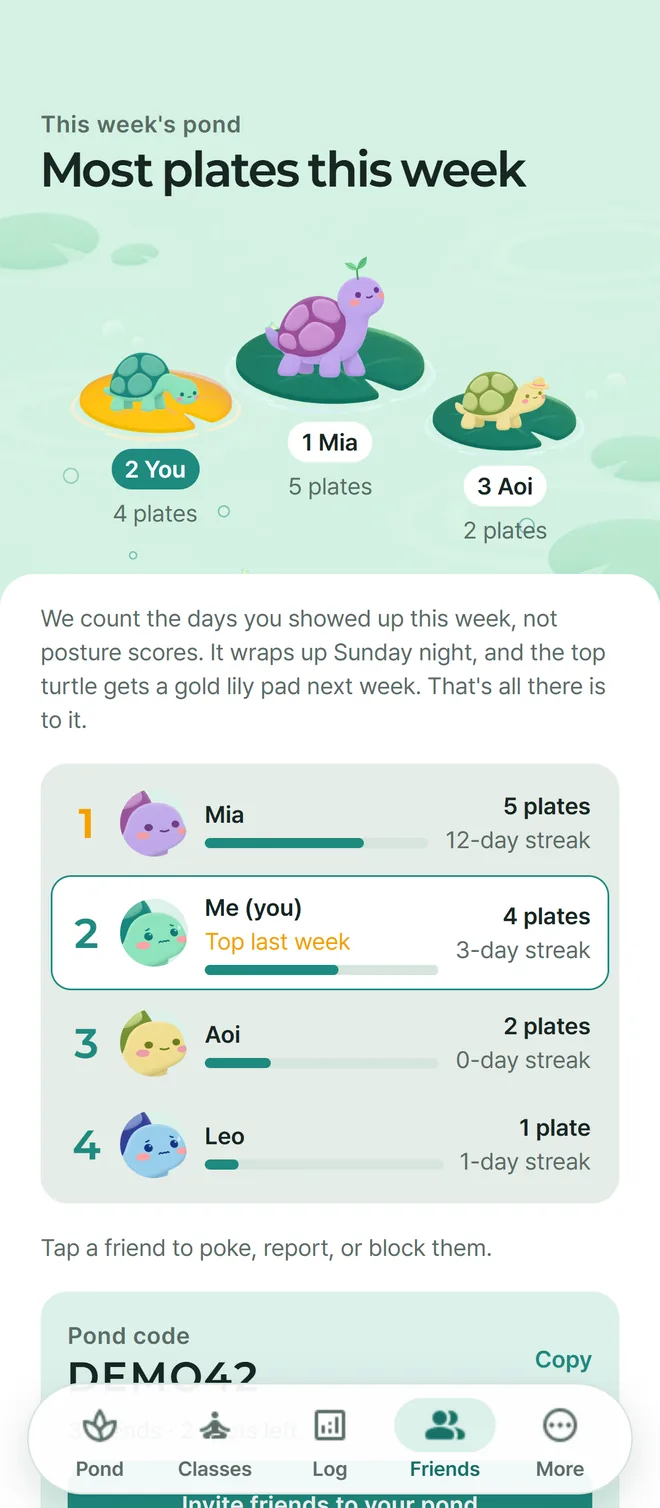 Shellog friends screen. Four members ranked by the plates they added this week.